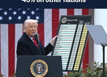 លោកប្រធានាធិបតីសហរដ្ឋអាមេរិក លោក ដូណាល់ ត្រាំ នៅថ្ងៃទី២ ខែមេសា ឆ្នាំ២០២៥ បានលើកតារាងឬបញ្ជីឈ្មោះប្រទេសដែលលោកបានចុះហត្ថលេខាលើគោលនយោបាយ“ពន្ធគយ”នៅសេតវិមាន។ (រូបភាព ហ្វេសប៊ុក CNB NEWS)